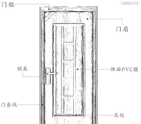 門的吉利尺寸